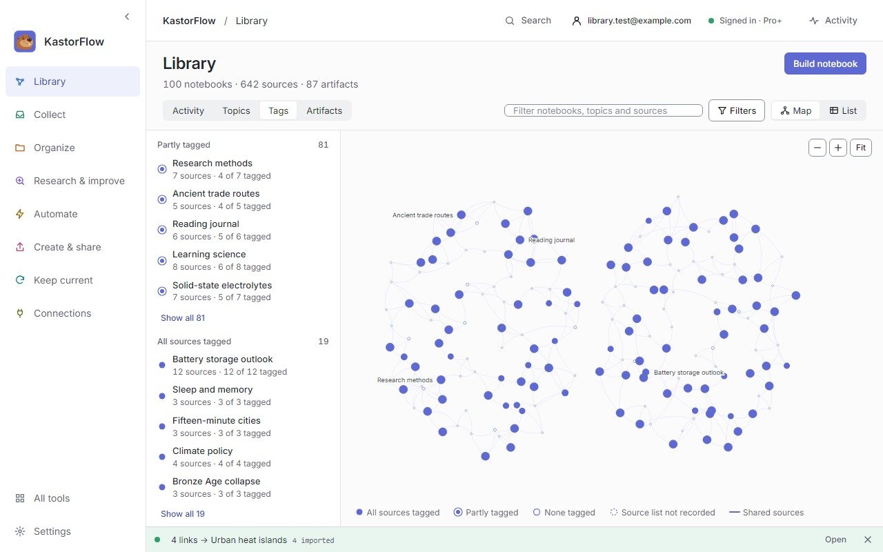 The Library map of a 100-notebook demo library, switching lenses from Activity to Topics, Tags and Artifacts, then opening a notebook from the list.
